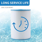 71825 Replaces Hot Springs Spa Filters, Compatible with Watkins 31489, Unicel C-6430, Pleatco PWK30, Filbur FC-3915, P/N0969601, 73178, 73250, 30 sq.ft.Pleated Fabric Filter Media 5 Pack