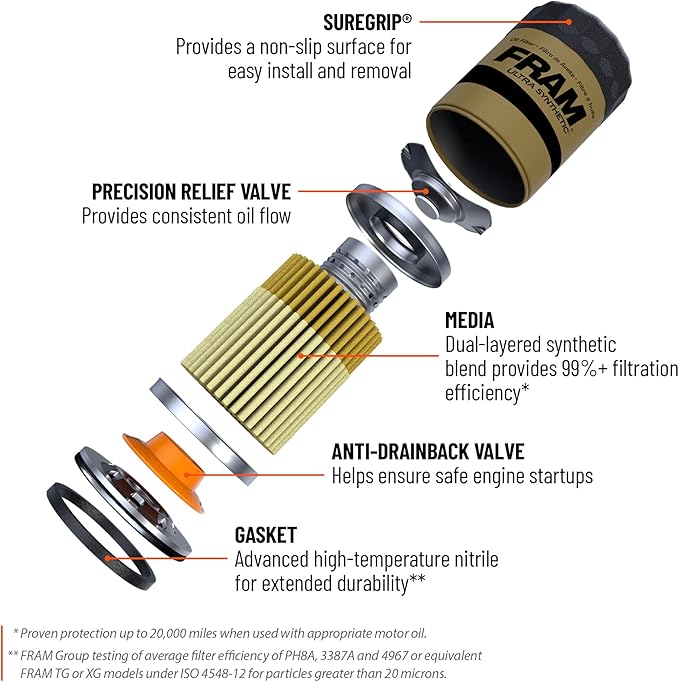 FRAM Ultra Synthetic Automotive Replacement Oil Filter, Designed for Synthetic Oil Changes Lasting up to 20k Miles, XG10575 with SureGrip (Pack of 1)