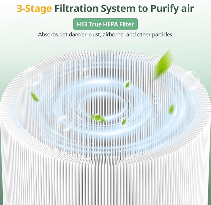 2 Pack 411i Max & 411a Max Replacement Filter Compatible with Blue Pure 411i Max & 411a Max Air Purifiers, Ture HEPA & Activated Carbon Filter, White