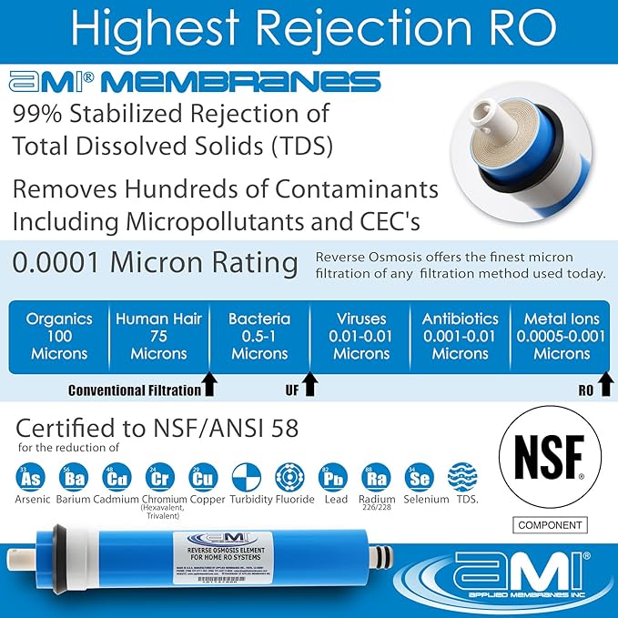 APPLIED MEMBRANES INC. 75 GPD Reverse Osmosis Membrane | RO Membrane Water Filter Replacement for Reverse Osmosis Water Filtration System | 1.8" x 12" Universal Compatibility, Pack of 5