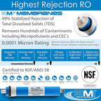 APPLIED MEMBRANES INC. 75 GPD Reverse Osmosis Membrane | RO Membrane Water Filter Replacement for Reverse Osmosis Water Filtration System | 1.8” x 12” Universal Compatibility | Made in USA