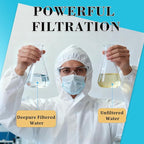 Filtered Shower Head Set (with 2 Cartridges) - Tested to NSF 177 Standards - High Pressure Hard Water Filter for Hair Loss & Dry Skin - Removes Chlorine - Premium Spa Showerhead