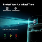 Resiners Purair Air Purifier for Epoxy Resin, Resin Air Purifier with H13 True HEPA Filter, SGS Certified, Air Filtration System for Resin Molding & Casting, Epoxy Resin Tools Accessories Supplies