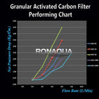 Standard Whole House Coconut Shell Granular Activated Carbon Water Filter 20” x 2.5” Fits 20” x 2.5” Housings. Remove Chlorine and Bad Odor. Compatible with EP-20, HX-CB-25-2010, F3WCB32 Pack of 2