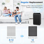 Filter Q–1712-0123-00 Replacement filter for Winix 5510 and 5520 Air Purifier, 5510 Replacement Set: 2 HEPA & 2 Carbon Filters