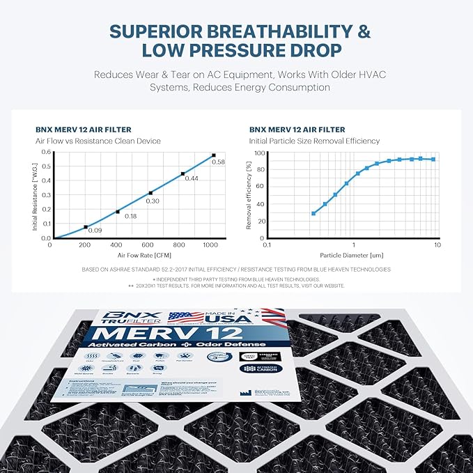 BNX TruFilter 18x24x1 MERV 12 Odor Defense (6-Pack) AC Furnace Air Filter with Activated Carbon - MADE IN USA - Pleated Air Conditioner HVAC AC Furnace Filters - Removes Odor, Mold, Bacteria, Smoke
