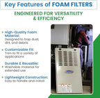 Filter Everything Mobile Home Furnace Door Filter – Reusable, Compatible with Miller, Nordyne, Intertherm, Broan, Maytag – High-Performance Air Filtration for Better Indoor Air Quality (2-Pack)