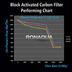 Standard Whole House Coconut Shell Carbon Block 5 Micron Water Filter 20” x 2.5” Fits 20” x 2.5” Housings. Remove Chlorine and Bad Odor. Compatible with C1-20, HX-CB-25-2010, F3WCB32 Pack of 2