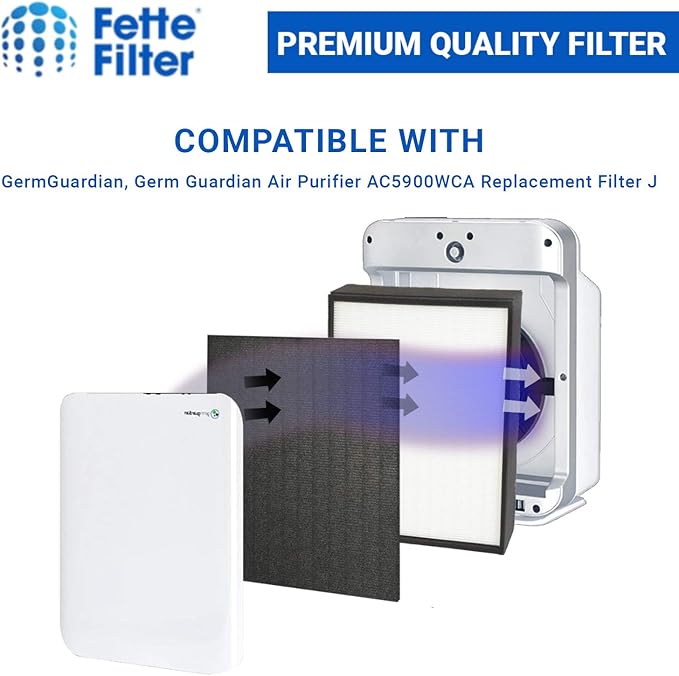 Fette Filter - Premium H13 True HEPA Replacement Filter J Compatible with GermGuardian FLT5900 for AC5900WCA & AC5900WDLX Air Purifier includes 1 Hepa 2 Activated Charcoal Filter.