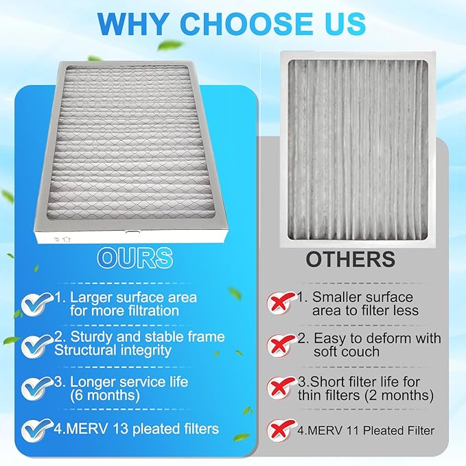 8-Pack 14x 17.5 x 1.75 MERV 13 Dehumidifier Replacement Filter, Compatible with Santa Fe Advance90, Advance120, Advance100, Ultra98H,Honey-Well DR90 & DR120 Dehumidifiers，Easy to Install
