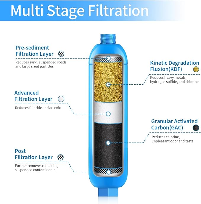 Lifefilter RV Inline Water Filter, NSF Certified, Reduces Chlorine, Bad Taste, Odor, Dedicated for RVs and Marines,4 Pack Drinking Filter with 2 Flexible Hose Protector
