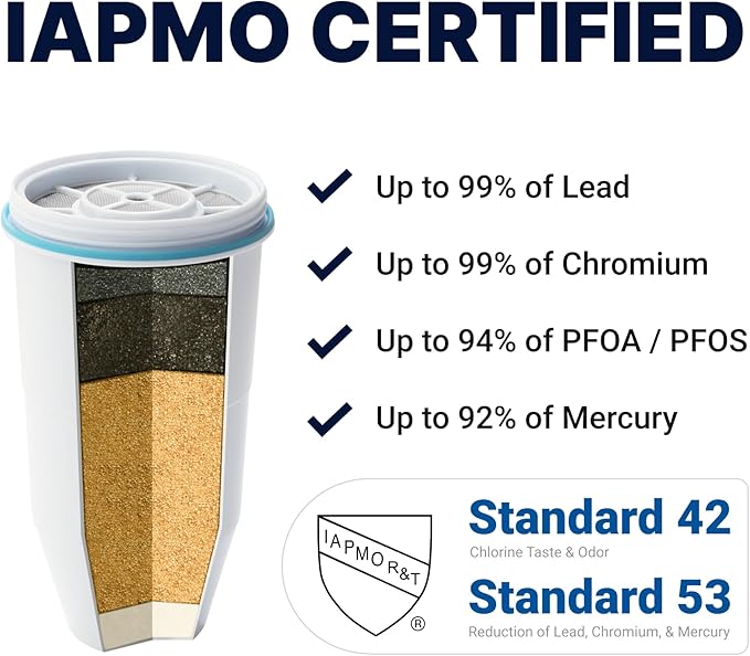ZeroWater Official Replacement Filter – 5-Stage 0 TDS Zero Water Replacement Filter – System IAPMO Certified to Reduce Lead, Chlorine, Heavy Metals, & Forever Chemicals PFOA/PFOS, 8-Pack