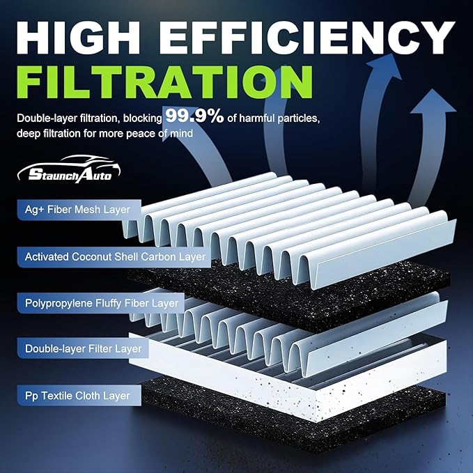 Engine and Cabin Air Filter Combo for 2019-2026 Silverado 1500＆Sierra 1500, 2021-2026 Tahoe＆Suburban＆Yukon, 2021-2026 Escalade Engine Air Filter Replacement Car Accessories CF11966 CA12405-2pack