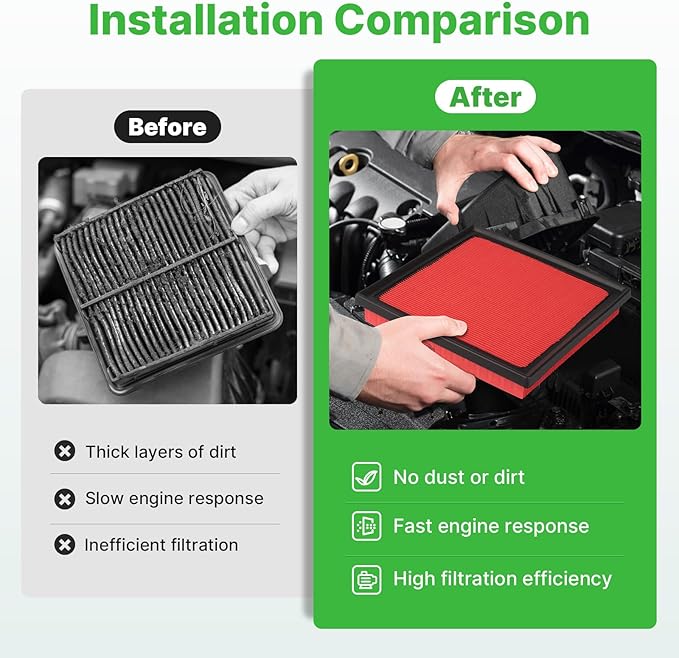 2PCS Engine Air Filter Fit for Subaru Ascent 19-26, Forester 19-24, Impreza 17-23, Crosstrek 18-22, Outback 20-25, WRX 22-26 (GAS Only) Air Filter Engine Filter Accessories# 16546AA16A CA12295