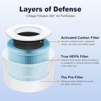 Core Mini Smoke Remover Replacement Filter for LEVOIT Core Mini and Core Mini-P Air Purifier, 3-in-1 H13 Grade True HEPA and Activated Carbon, Core Mini-RF-SR, 2 Filter & 10 Fragrance Sponge, Blue