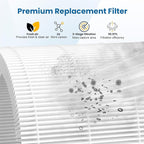 HPA100 HEPA Filter Replacement Compatible with Honeywell Air Purifier HPA Series, Compatible with HPA094, HPA104, HPA105, HPA3100, HPA5100, 3 HEPA Filters and 4 Carbon Pre-Filters