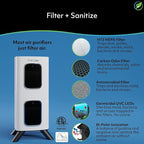 Air Oasis iAdaptAir 2.0 H13 HEPA Filter Air Purifier Reduces 99% of Viruses, Mold, Dust, Smoke, Pollen & Odors Quietest on The Market WiFi Compatible 2,650 Sq Ft of Clean Air