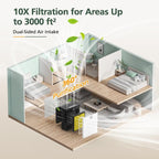AP303 AP304 Replacement Filters, Compatible with DAYETTE AP303/AP304/AP305/AP405 Air Purifier, and for FRESHDEW AP303/304 Purifier, HEPA Filter with 3 Stage Filtration, 2 Pack (Pet Filter)