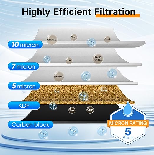 PUREPLUS 2-Stage Whole House Water Filtration System, Reduces Chlorine, Odor, Heavy Metals & Rust, 10"x4.5" Housing, 1" Inlet/Outlet, PP Grooved Sediment & KDF Carbon Filters, Pressure Gauges Included