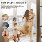 3 Pack Air Replacement Filters Set Compatible with Molekule Air Purifier, PECO Filter Replacement Include 1 Pack PECO-Filter and 2 Pack Pre-Filter