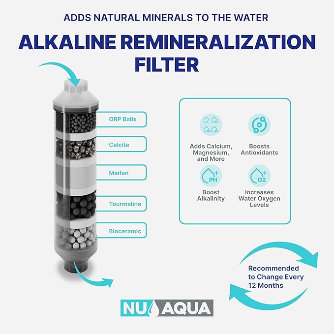 NU Aqua Reverse Osmosis Water Filter System Replacement Set - 7 Stage 1 Year Alkaline & UV Under Sink Kit - Membrane, Sediment, Carbon Filters, Parts & Fittings - Universal RO Filtration Cartridge