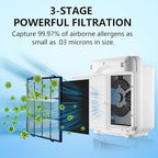 3 Pack AP-1512HH Replacement Filter Set for Coway Airmega AP-1512HH and and Airmega 200M air Purifier, Compared to Part #3304899, 3 True HEPA + 3 Carbon Filters