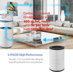 AP-T40FL Replacement Filter Compatible with Homedics Air Purifier Models# AP-T45, AP-T45WT, AP-T40, AP-T40WT, AP-T40WTAR,1461901 (Costco Model)