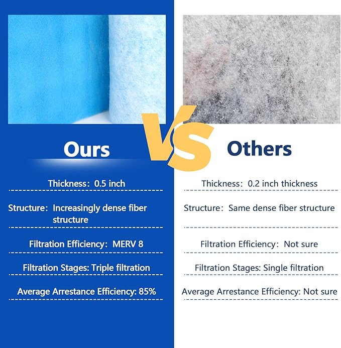 Air Vent Filters Roll,12" x90" Cut to Fit Air Filter Material(60+Filters),MERV 8 Triple Filtration Electrostatic Vent Filter for Home Floor,Ceiling,Furnace, AC & HVAC-Includes 48 Adhesive Hook Tape