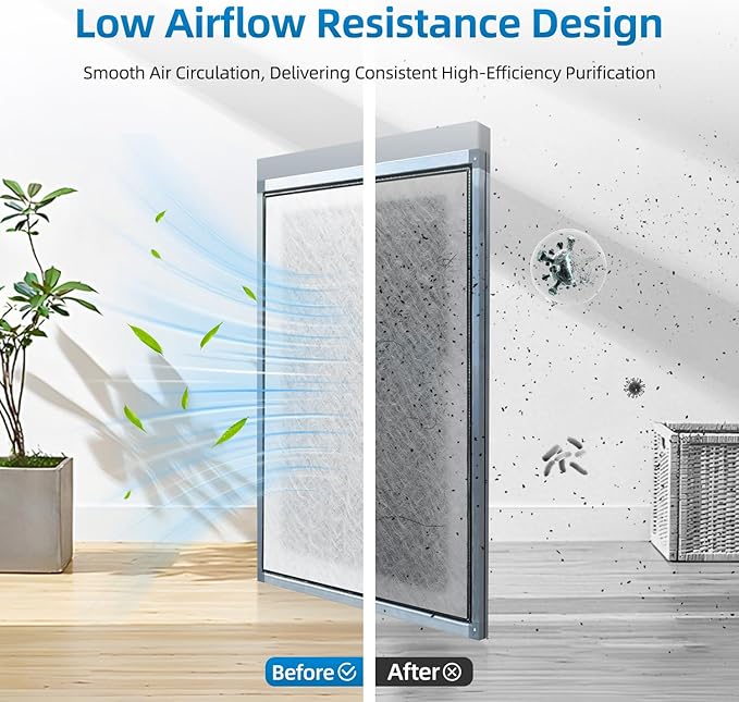 20x25 Replacement Filter Pads Compatible with Dynamic Air Cleaner 20x25,Electrostatic Fiberglass Activated Carbon White (3 Pack)
