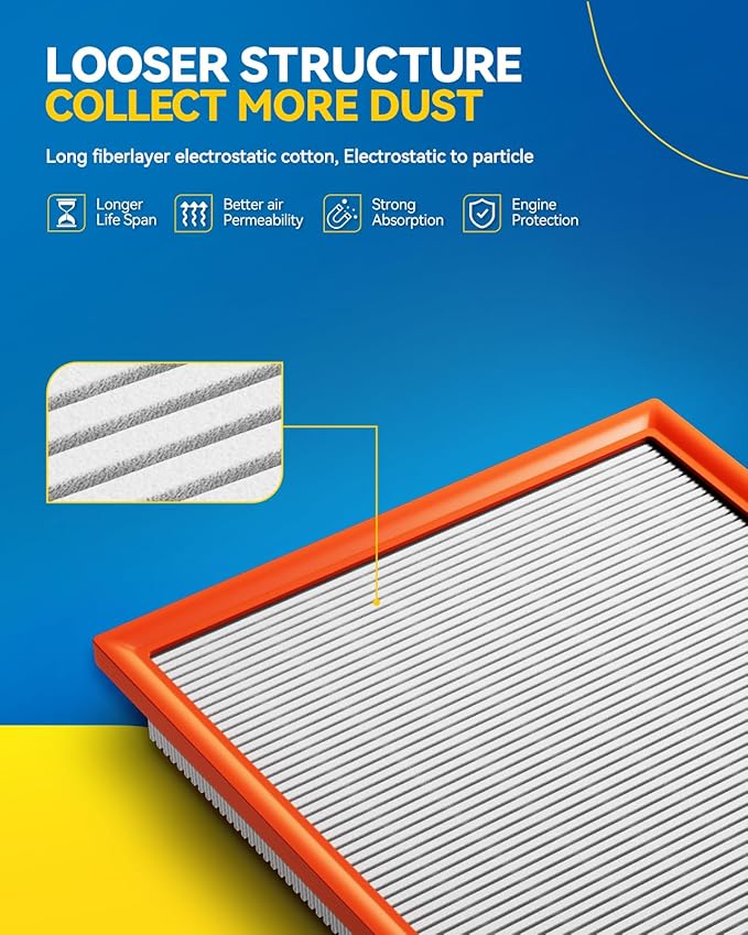 PHILTOP Engine Air Filter, CA12967 2PCS Compatible with Nissan Rogue 2021-2026, Mitsubishi Outlander 2022-2025, Flexible Panel