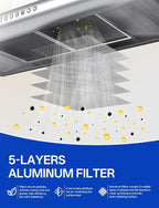 WA6500 QT20000 BPQTF B-roan Stove Hood Vent Filter 11.25"x11.25"x0.38" Aluminum Mesh Charcoal Combo Grease & Carbon Freshens Kitchen Air