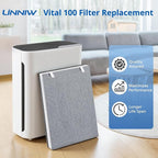 3 Pack Vital 100 Replacement Filter Compatible with LEVOIT Vital 100 Air Purifier, High-Efficiency Activated Carbon Filter Set, Part Number 100-RF