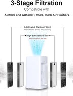 5000 Replacement Carbon Filter Compatible with Air Doctor 5000, 5000H, 5500, 5500i Air Purifiers, High-Capacity Large Granule Carbon Filter Compare to Part # ADF5006, 4-Pack