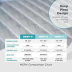 16x20x4 Air Filter Replacement MERV 11, FC100A1003 Pleated HVAC AC Furnace Filters with Wholesalehome Cleaning Cloth, 5-Pack (Actual Size: 15.94 x 19.75 x 4.38 Inches)