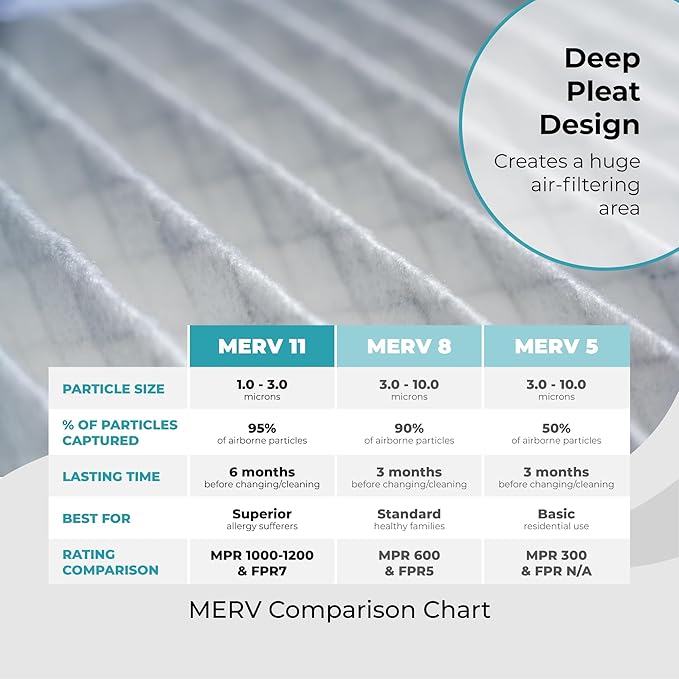 16x20x4 Air Filter Replacement MERV 11, FC100A1003 Pleated HVAC AC Furnace Filters with Wholesalehome Cleaning Cloth, 2-Pack (Actual Size: 15.94 x 19.75 x 4.38 Inches)