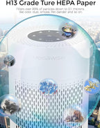 MEGAWISE Air Purifier for Home and Pets Hair, Smokers in Bedroom, Large Room, Smart Air Quality Sensor, Filters VOCs, Odors, Dust, Ozone Free
