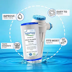 5" x 2.5" Cold Plunge Filter 20 Micron – Fits The Pod Ice Cold Plunge Water Chiller, Cold Plunge Filters, and Under Kitchen Sink Systems (4)