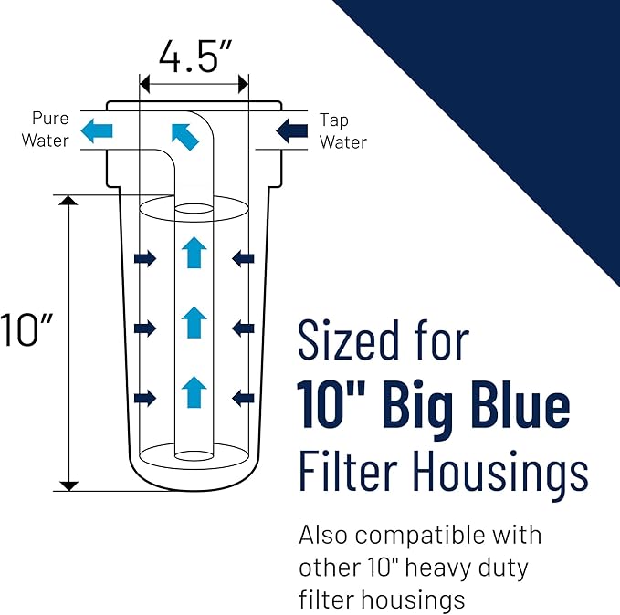 Pentair OMNIFilter TO8 Carbon Water Filter, 10" Heavy Duty Big Blue Whole House Granular Carbon Taste & Odor Replacement Filter Cartridge, 10" x 4.5", 25 Micron
