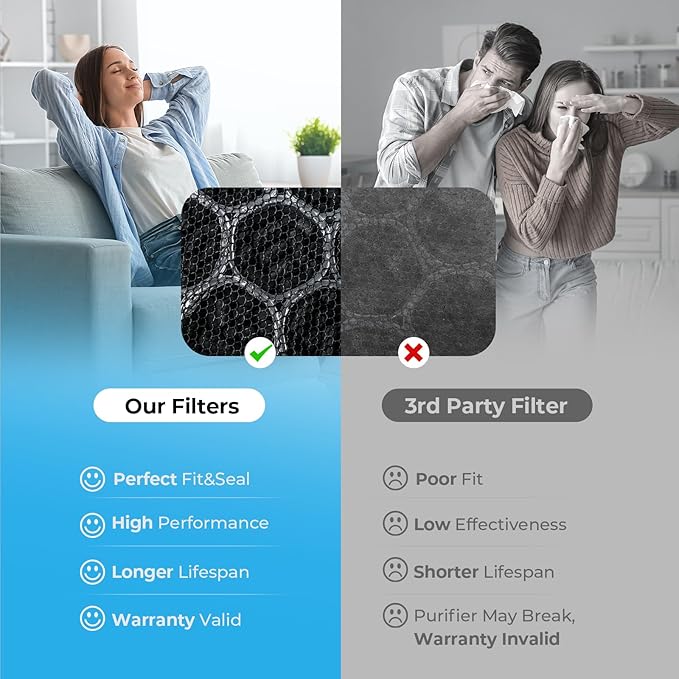 C3500 and C3500 WIFI Pet Odor Remover Air Purifier Replacement Filter Set, 1 Pet Odor Remover True HEPA Filter and 1 Activated Carbon Filter (1 Pack - 2 Filters)