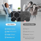 C3500 and C3500 WIFI Pet Odor Remover Air Purifier Replacement Filter Set, 1 Pet Odor Remover True HEPA Filter and 1 Activated Carbon Filter (1 Pack - 2 Filters)