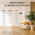 LEVOIT Air Purifier for Home Bedroom with HEPA Filter, White Noise Sound Machine and Blue Light-Free Night Light Support Better Sleep, AHAM VERIFIDE, 5 Air Quality Monitor, Smart WiFi, Sprout