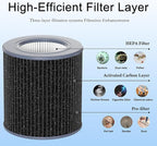 2 Pack Air Mini PECO-HEPA Replacement Filters Compatible with Molekule Tri-Power Air Mini & Air Mini + Air Purifiers, 3 in 1 High-Efficiency Filtration Air Mini Filter Replacement for PECO Filter