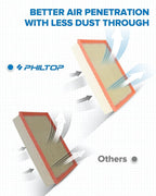 PHILTOP Engine Air Filter, Compatible with CA8756 Chevrolet Silverado 1500, Tahoe, Silverado 2500 HD, Silverado 1500 Classic, Suburban 1500, Suburban, Avalanche 1500, Silverado 1500 LD