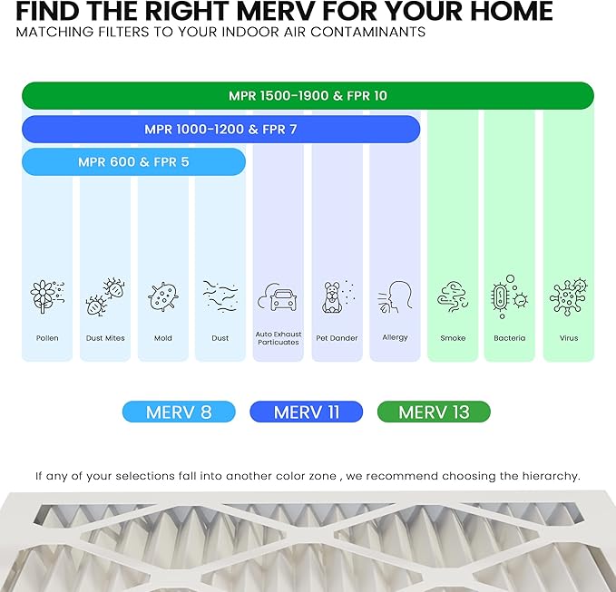 Maycold MERV 13 14x24x1 Air Filter (6-Pack), High-Efficiency Pleated AC & Furnace Filters, Actual Size: 13.70” x 23.70” x 0.75”, Individually Wrapped in Plastic