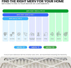 Maycold 14x14x1 MERV 11 Furnace Air Filter (6-Pack), High-Performance HVAC AC Filters for Home Use, Actual Size: 13.70” x 13.70” x 0.75”, Individually Wrapped in Plastic