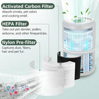 Core P350 Pet Care Replacement Filter for LEVOIT Core P350-P Core 300 Air Purifier for Pet, 3-in-1 HEPA + Activated Carbon Filter Replacement for Pet Dander, Odors, Part # Core P350-RF, 2 Pack