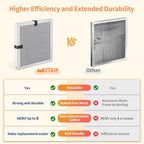 2-Pack 12x12x1 MERV 8 Reusable & Washable Electrostatic Air Filters - Long-Lasting Filter for HVAC, Furnace & Air Conditioner Units, Actual Size: 11-5/8” x 11-5/8” x 7/8”