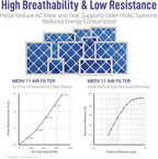 20x25x4 HVAC Air Filter, MERV 11, 2-Pack, Blue Electrostatic Pleated Furnace AC Replacement Filter, Easy Install, Long-Lasting