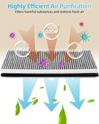 Model Y External Hepa Air Filter with Activated Carbon, External Air Recirculation,Replacement Air Filter Comptatible with Tesla Mode y and model y juniper accesories (Model y-out-airfilter-OE)