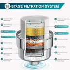 ADOVEL High Output Shower Head and Hard Water Filter, 15 Stage Shower Filter Removes Chlorine & Harmful Substances, Water Softener Showerhead for Bathroom, Rain Shower, 1 Replaceable Filter Cartridge
